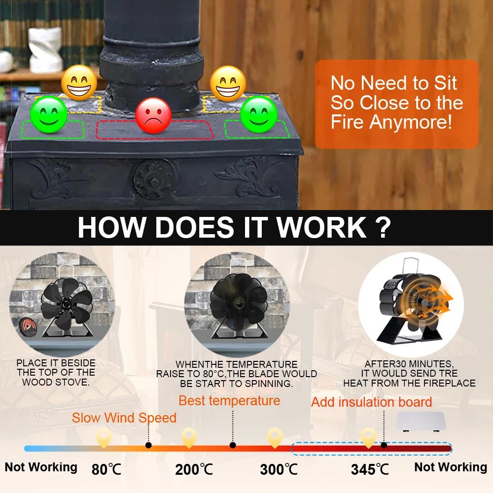 Mini-Kaminventilator mit 6 Flügeln, wärmebetriebener Ofenventilator, Holzscheitbrenner, umweltfreundlich, leise, energiesparend, Heizung für Zuhause, effiziente Wärmeverteilung