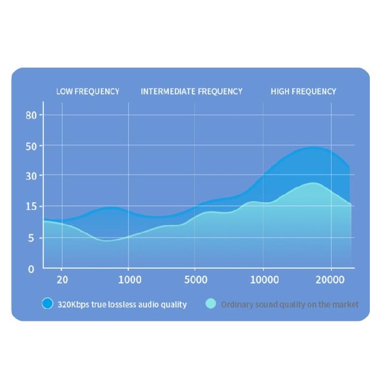 Bluetooth-fähige Ohrhörer für Brillen Einfache Installation Geräuschunterdrückung Tragbar Flexible Anpassung