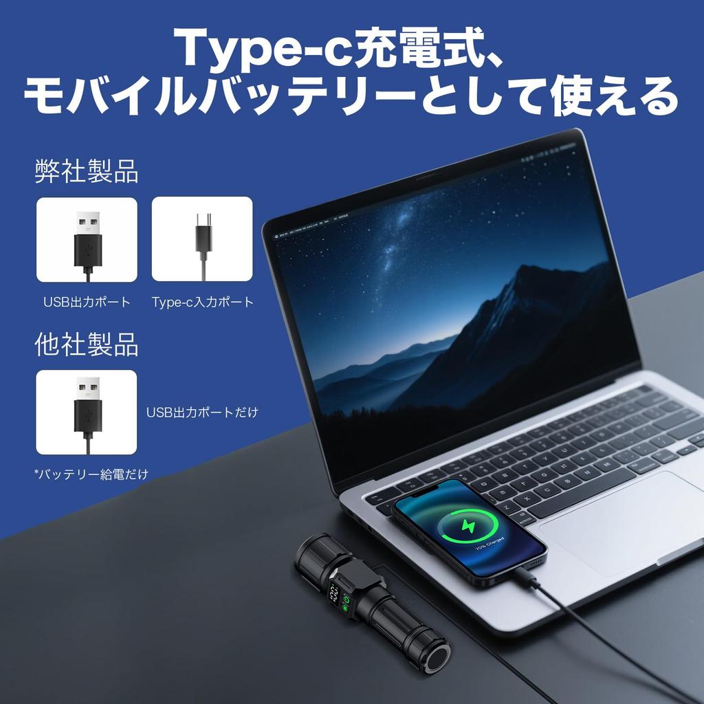 Powerful LED Emergency 5000mAh 26650 Handheld 9 Dimmable Bright COB Work with Ideal for Power Night and Evacuation Preparedness Flashlight, Supplies,