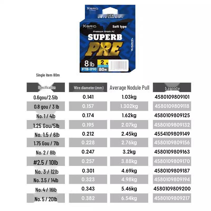 

MORIGEN 80m Crystal Blue Carbon Bass Fishing Leader - Transparent, Wear-Resistant. 1.0