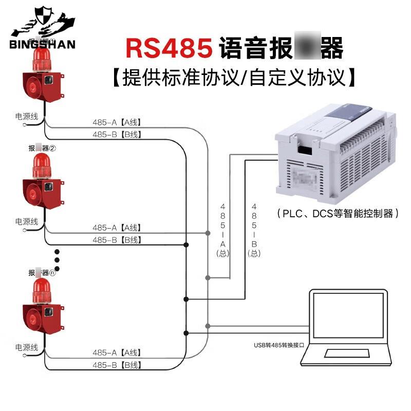 Bing Shan RS485 Audible Visual Alarm