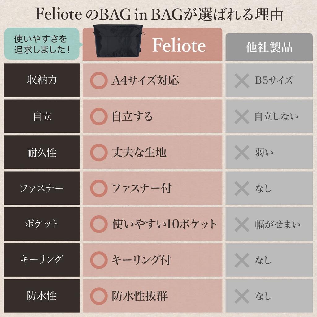 Feliote Bag-in-Bag, A4 Size, Large Capacity, Inner Bag, Backpack, Tote Bag, Shoulder Bag, for Men and Women, Self-Standing, Adjustable, Anti-Theft