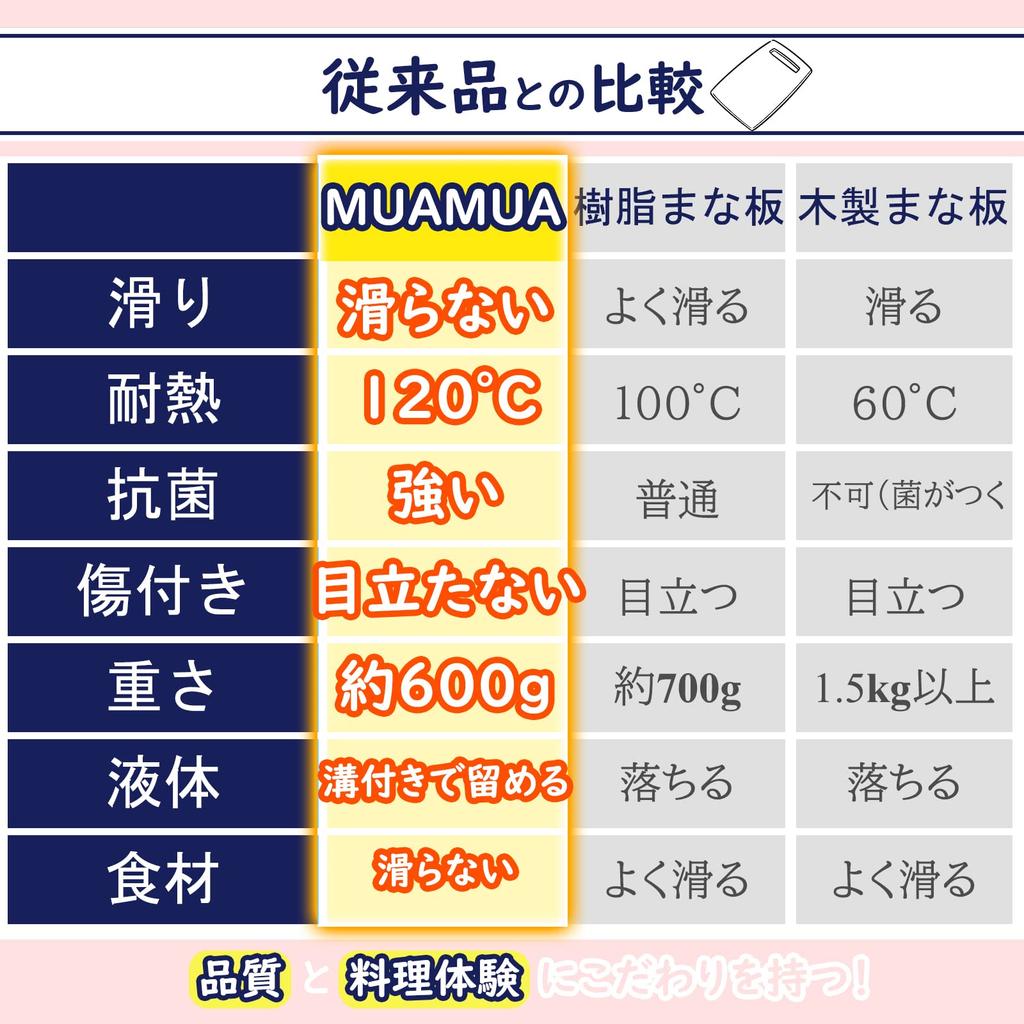 MUAMUA Cutting Dishwasher Heat Suitable for Japanese Non-Slip Board, Safe, Lightweight, Resistant, Antibacterial, Space-Saving, Double-Sided,