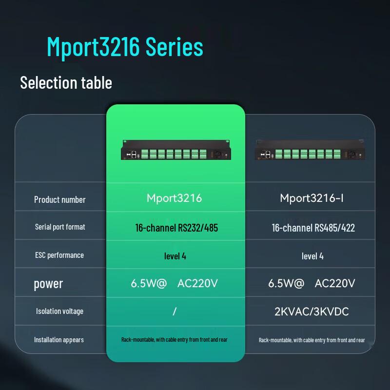 Maiwei 16-Port Serial Server