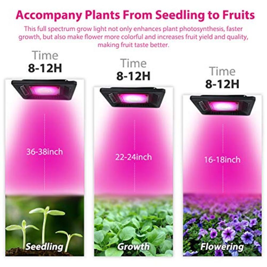 150W Full Spectrum LED Grow Light for Indoor Plants Waterproof Grow Panel Light Green for Veg Seedling Tent Greenhouse Garden H
