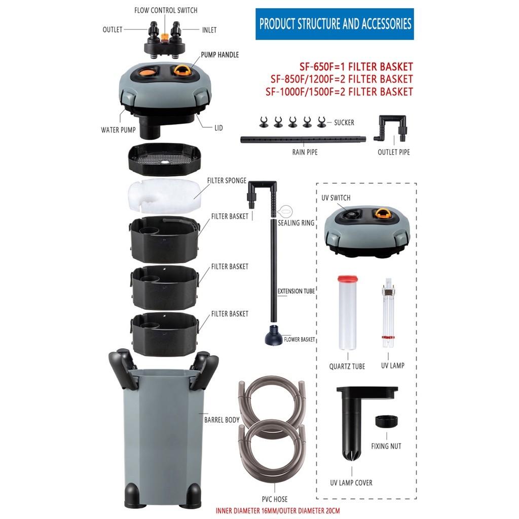 Secchio Filtro Esterno per Acquario Filtro Esterno a Canestro per Acquario con UV SF-650F/SF-850F/1000F/1200F/1500F