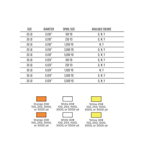 TIEMCO SA Backing White Line, 100YD, 27LB,