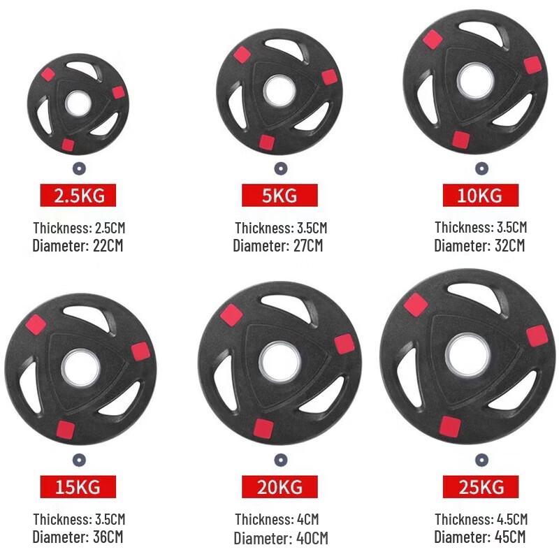 Guanlv Rubber Coated Barbell Weight Plates