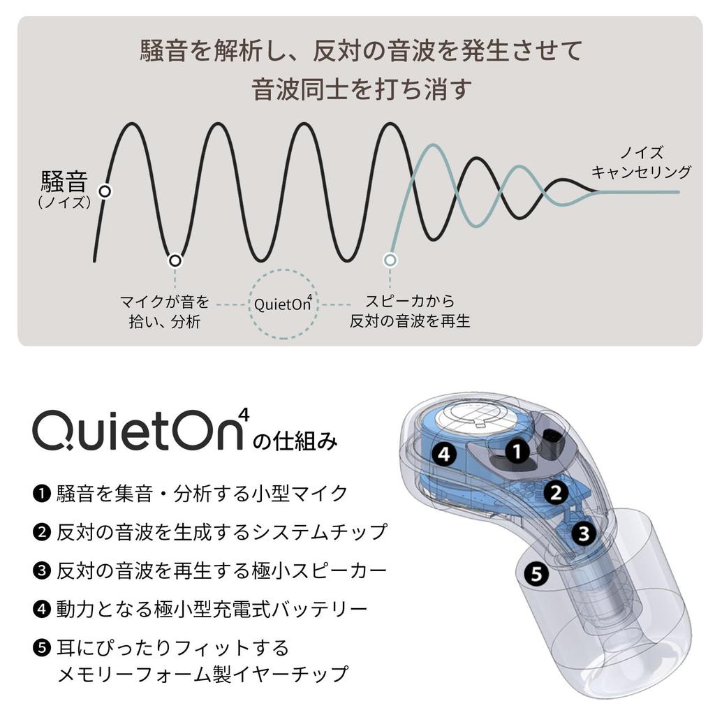 QuietOn 4 Electronic Earplugs for Sleep Electronic Earplugs for Painless Noise Reduction for Snoring and Noise Restful and Focus High-Performance