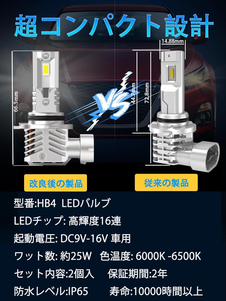 (Easy To Install! Ultra Small Size) Briteye 9006 HB4 LED Fog Lamp, LED Bulb,