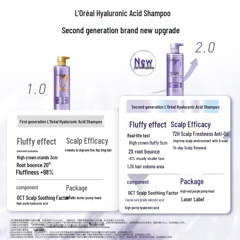 L'Oreal Hyaluronic Acid Volumizing Shampoo 660ml