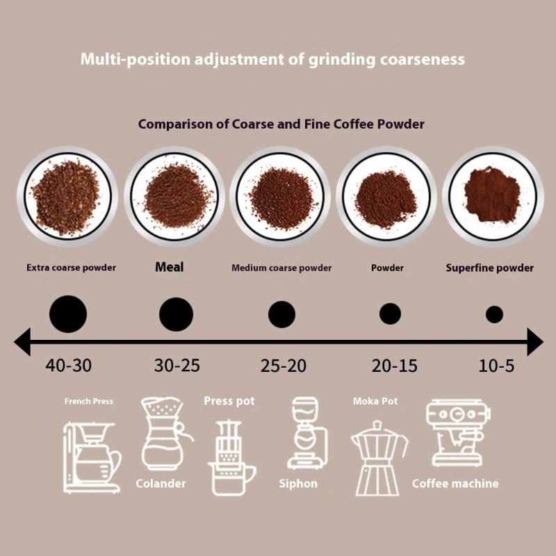 Delicate Manual Coffee Bean Grinders 40 Accuracy Grinding Level Ergonomic Handle Durable ABS Nonrust Steel For Home Office Camping