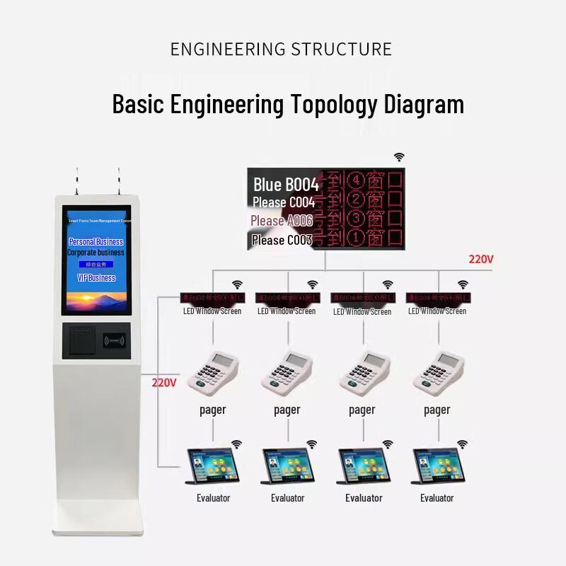 Smart Touchscreen Queuing and Payment Kiosk (CN version)