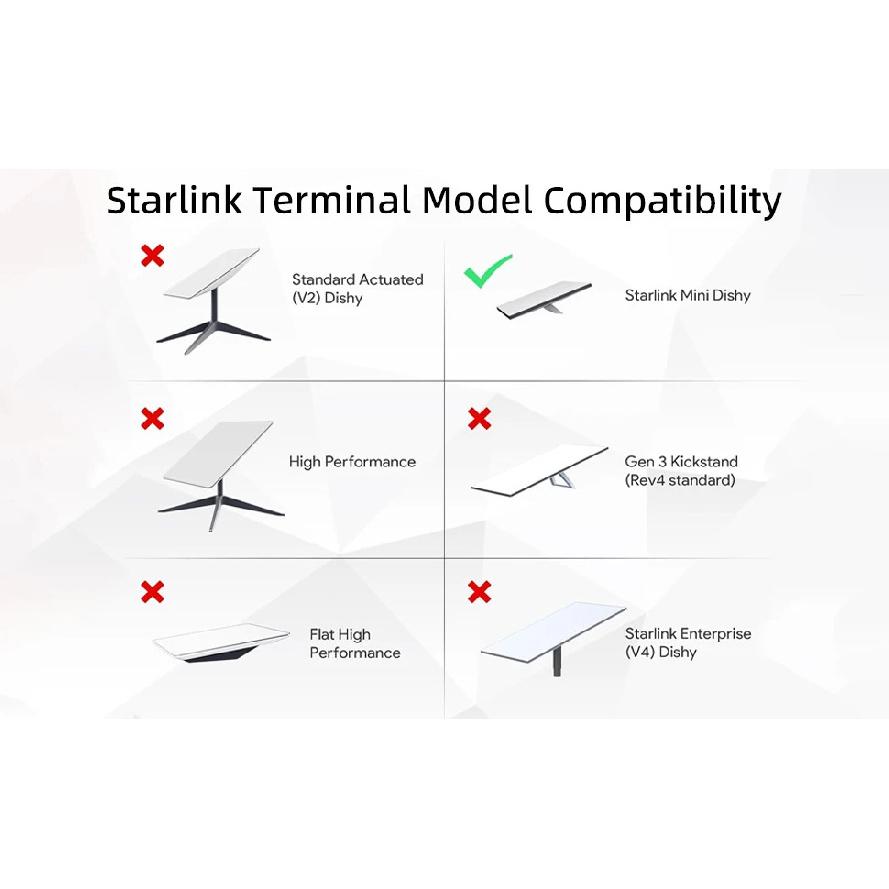 Starlink Mini Roof Rack Mount ,Starlink Mini Mount, Starlink Mini Magnetic Mounting Kit for Pole RV,Caravans,Van Mobility (Starl