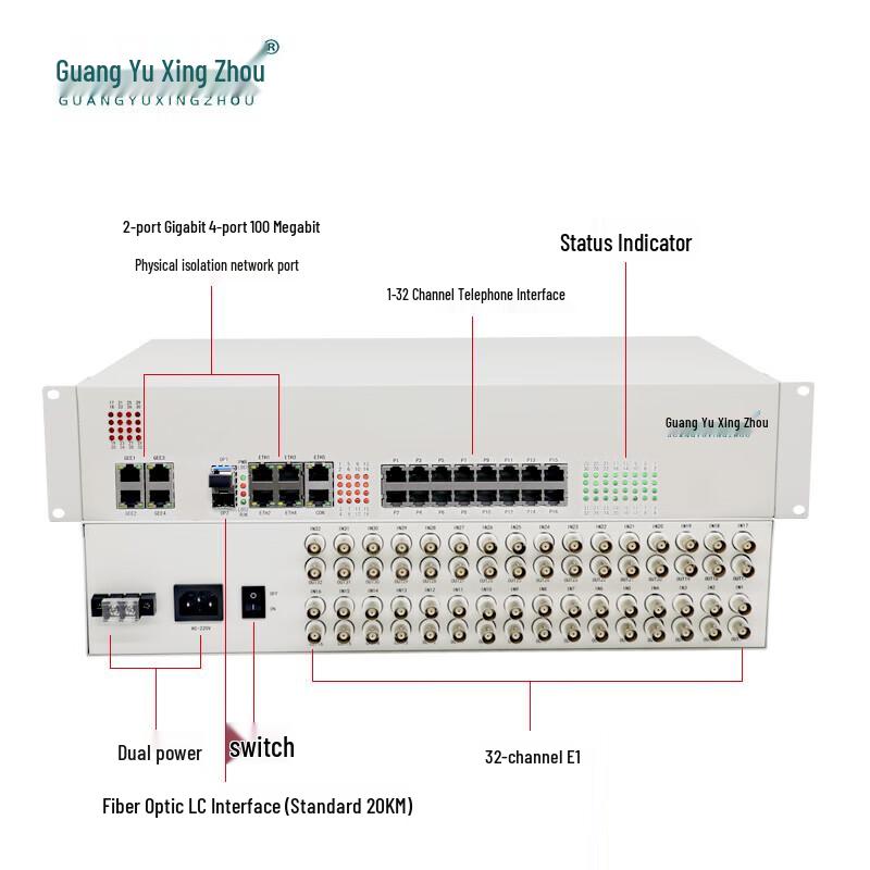 Guangyu Xingzhou Multi-service Fiber Optic Transceiver