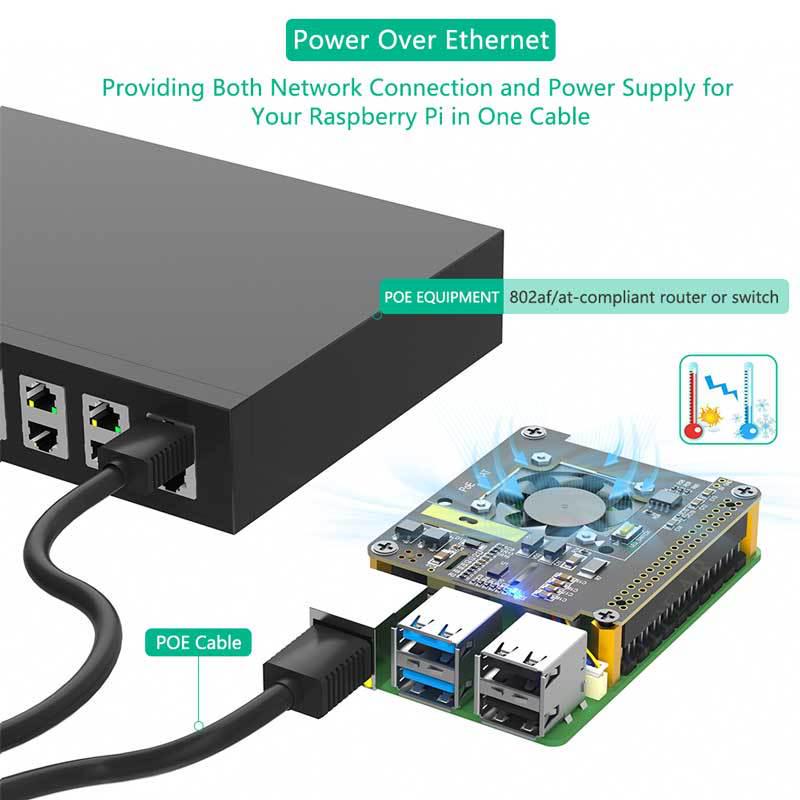 Raspberry Pi 5 PoE Ethernet Power Supply Module with RGB Fan - 802.3af/at