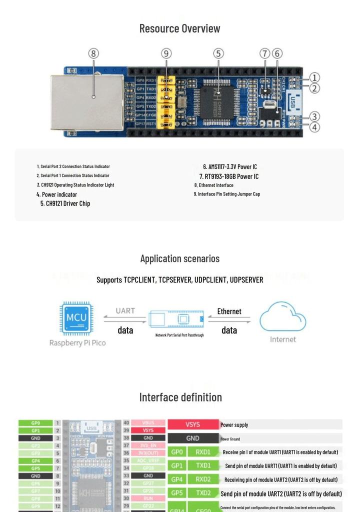Raspberry Pi Pico Ethernet Expansion Board - 100M, Dual Channel, CH9121 Serial Communication.