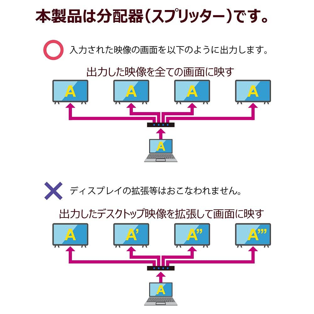 4K60Hz kompatibler 1 Eingang 8 Ausgänge HDMI-Verteiler RS-HDSP8P-4K