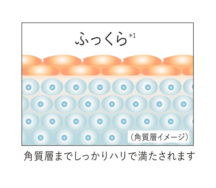 Lafla Eye Cream 15g Eye Cream A Concentration Retinol and Renewed in 2023 [New Formula] (High Niacinamide)