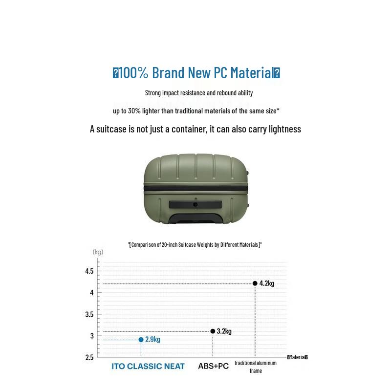 ITO NEAT Unisex Carry-On Luggage