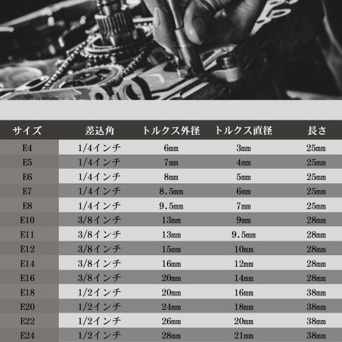 YMJOGGUE E-Type Torx Socket Set, 14-Piece, Star-Shaped, Flower-Shaped, Socket Wrench, E4, E5, E6, E7, E8, E10, E11, E12, E14, E16, E18, E20, E22, E24,