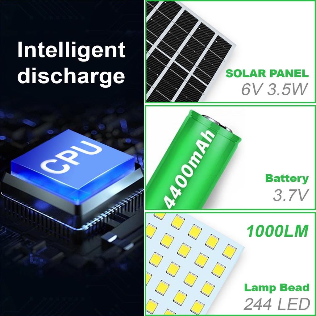 244 LED Solar Pendant Light with Remote Control 5 Modes Motion Sensor Solar Shed Barn Light IP65 Waterproof Indoor Outdoor Hanging Solar Lights