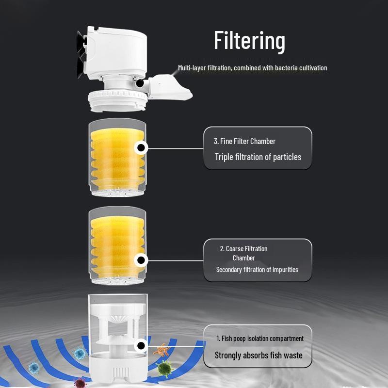 3-in-1 Aquarium Filter & Feces Separator with Built-in Circulating Water Pump