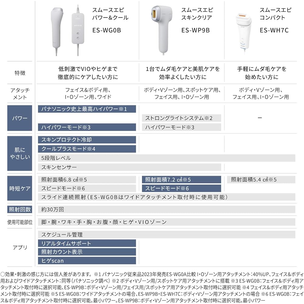 Panasonic Smooth Epi Power & Cool Hair Removal Device with Cooling Function (ES-WG0B-H, Gray)