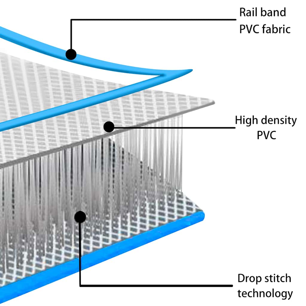 Inflatable Gymnastics Mat with Pump 300 x 100 x 20 cm PVC Blue