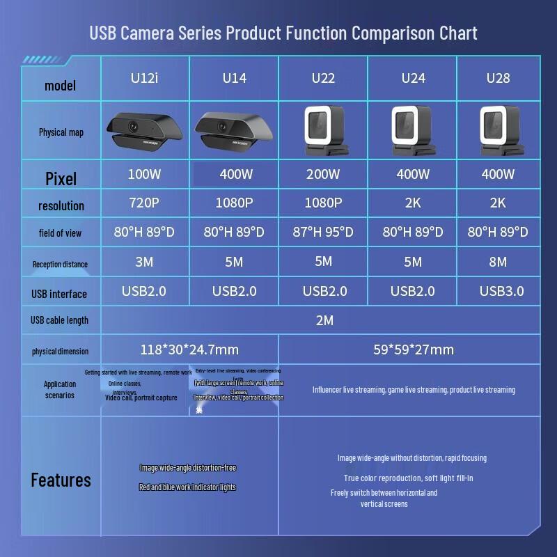 HIKVISION DS-U14 2K Advanced Webcam