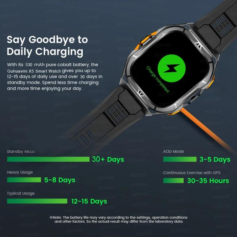 TREX3 Built-in GPS Smart Watch 10ATM Waterproof Compass 530mAh Battery Bluetooth Call 70+sports Modes Men Watches 1.96-inch AMOLED HD Smartwatch