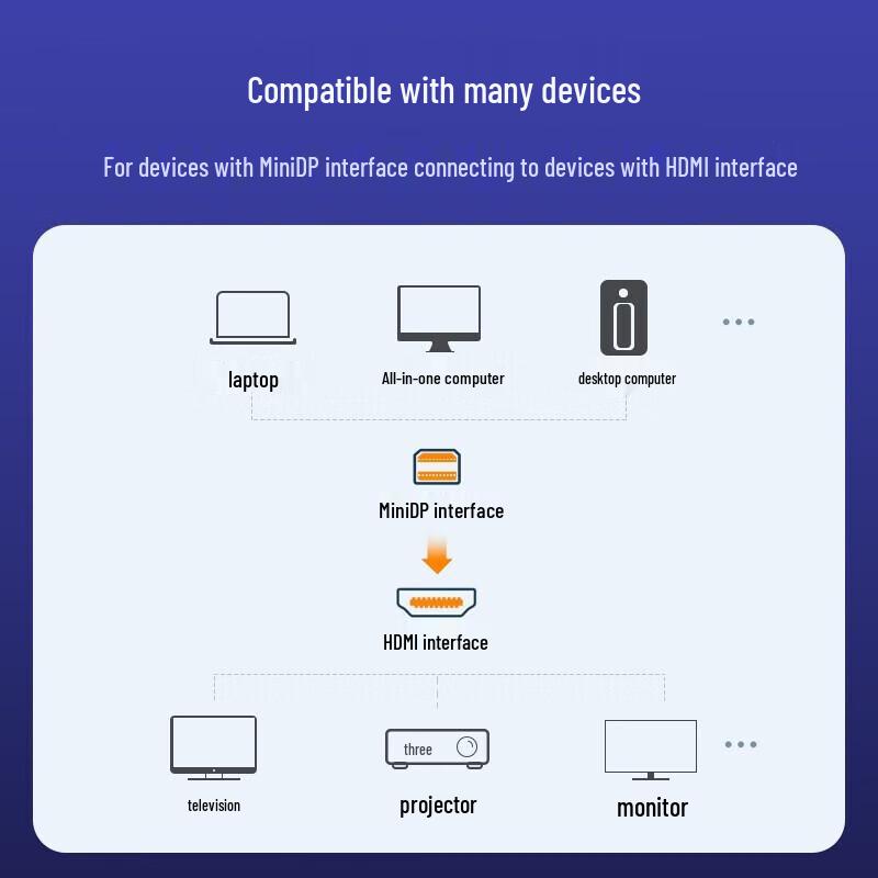 Ugreen MD112 Mini DisplayPort To HDMI Converter Cable