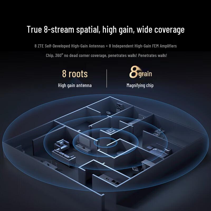 ZTE BE7200Pro+ WiFi 7 Wireless Router (CN version)