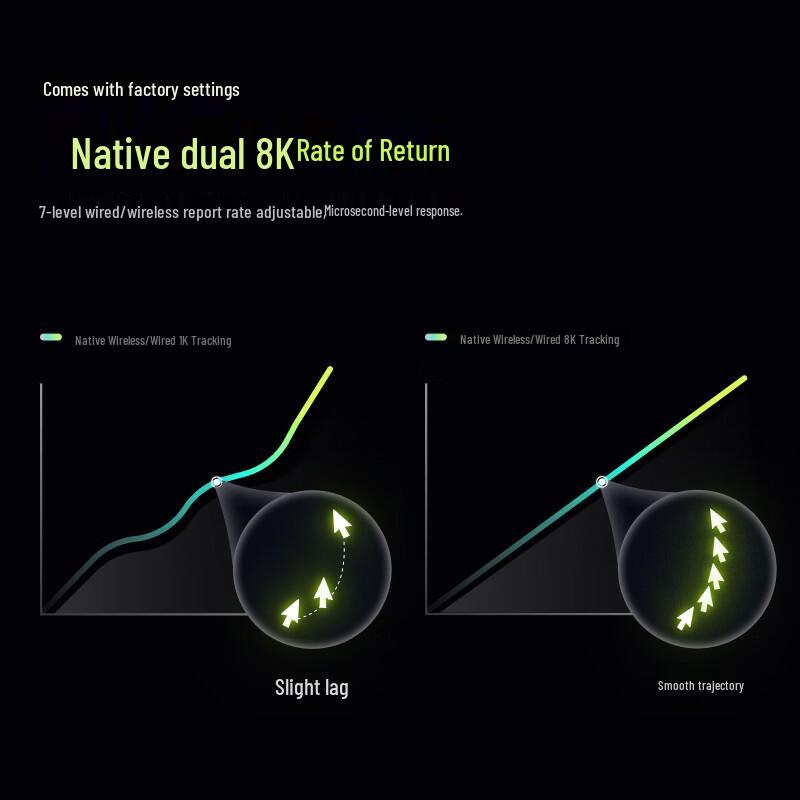 Rapoo VT3sMAX Gen 2 Dual 8K Wireless Gaming Mouse
