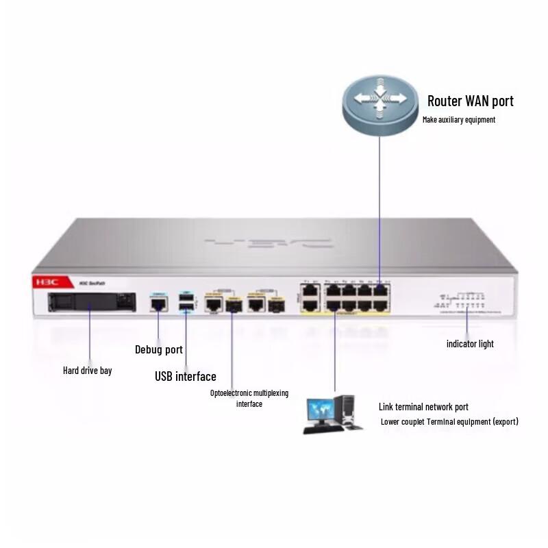 

H3C F100-S-G5 Enterprise Firewall