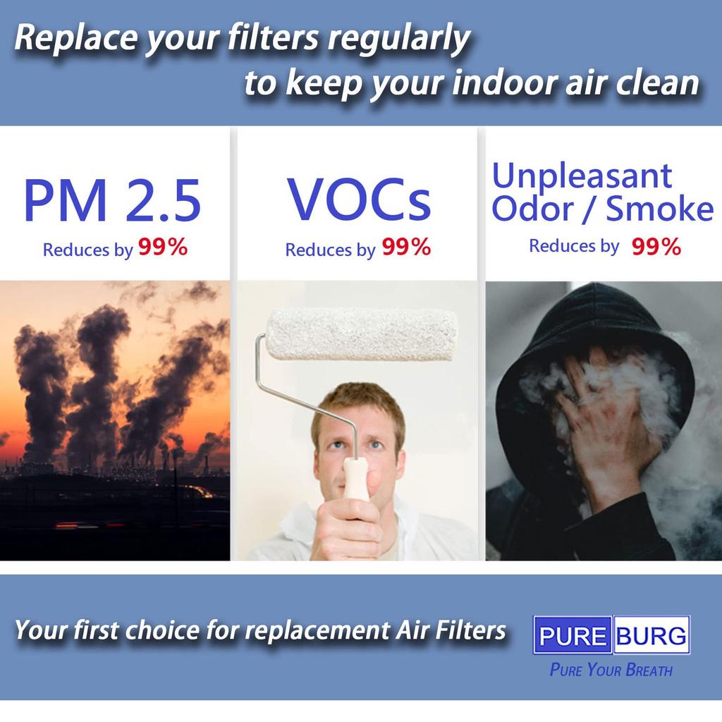 PUREBURG Replacement Filter Set with Levoit Air Includes 2 H13 HEPA Filters 4 Activated Carbon LV-H132-RF (Compatible LV-H132 Purifier, & Pre-filters)