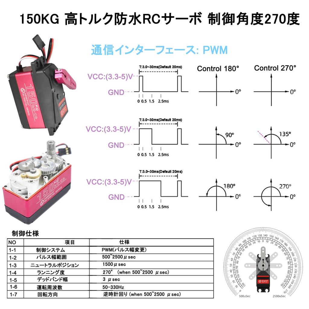 High Torque 150KG Digital RC Servo, Waterproof, Stainless Steel Gear, Large Steering Servo Motor for 15 Baja RC Car, Crawler, Buggy, Truck Guy,