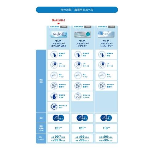 1-Day Acuvue TruEye [BC] 8.5 [PWR] -6.50, 30 lenses