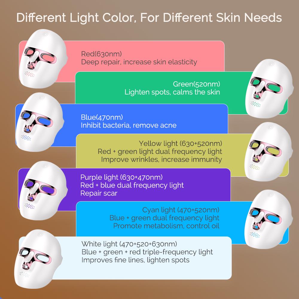 Forevrelily LED Face Mask Wireless 7 Color LED Facial Mask Photon Skin Repair Anti Aging Rejuvenation LED Beauty Devices