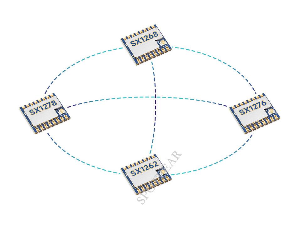 Core1262-LF/HF: SX1262 LoRa Module for Sub-GHz Anti-Interference