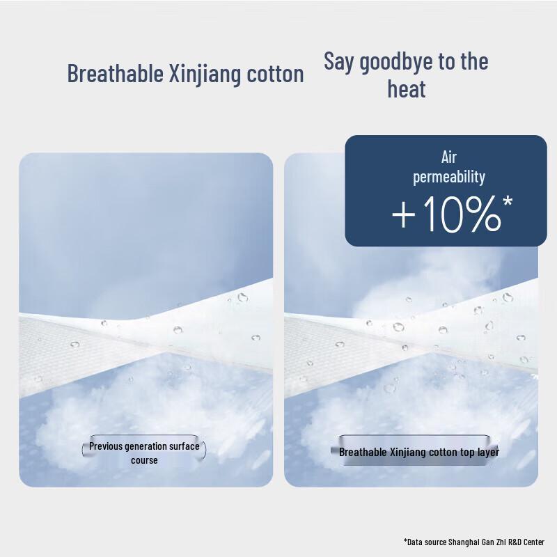 Podpaski higieniczne Herlab Bawełna z Xinjiangu