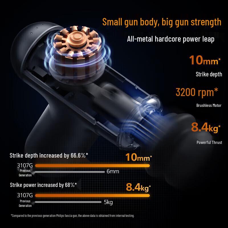 Philips Mini Massage Gun PPM3107G CN Plug (adapter Included)