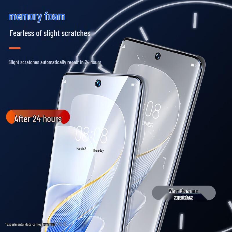 Iscar Nano Full Screen Hydrogel Protector for Vivo S19 Pro/S18/S17/S16 Series