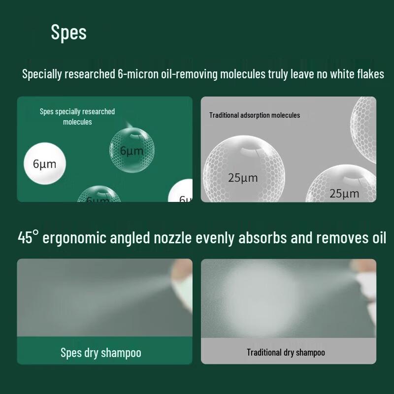 Spes Volumizing Oil Control Dry Shampoo