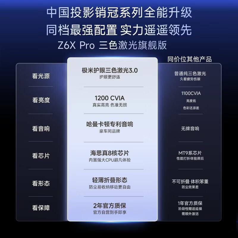 

XGIMI Z6X Pro 3-Color Laser Home Projector with Photon Screen 2.0 (CN version)