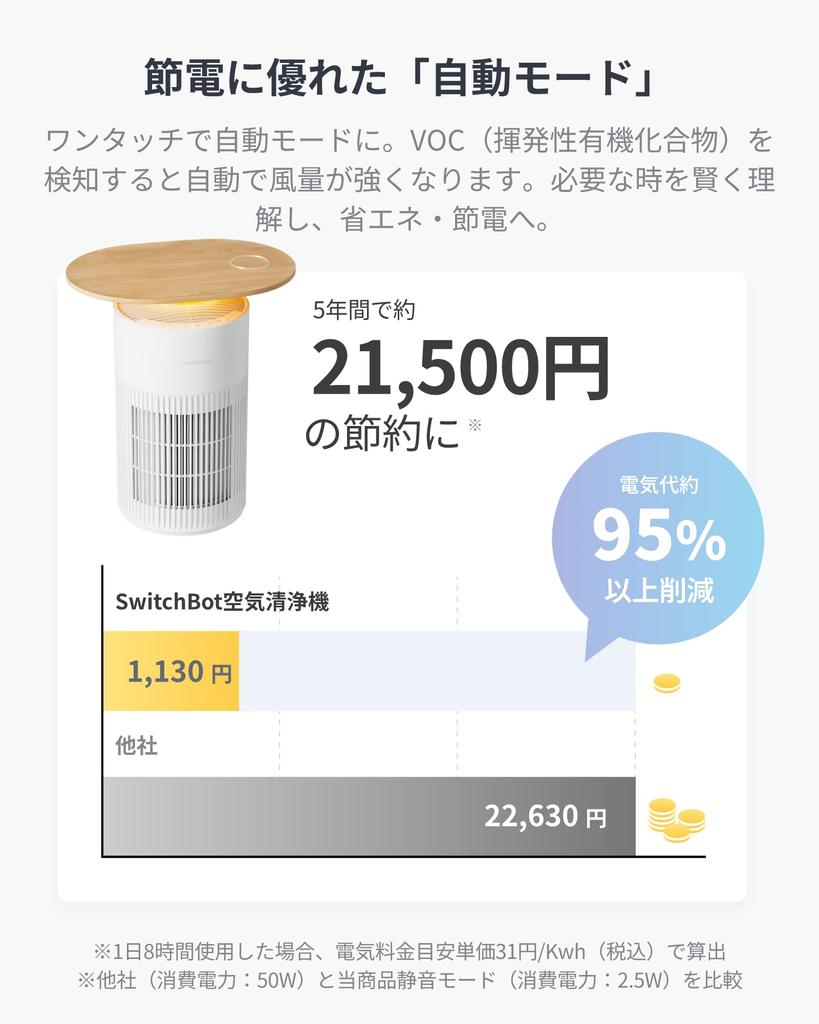 roles in SwitchBot Air Purifier Table Deodorization Wireless Charging SwitchBot 25 Tatami Energy Large Air 360 Degrees All Dust HEPA Odor Timer Mood
