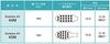 Lion Systema AX Toothbrush x 4 (44M Compact, Medium Bristles)