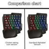 Rgb Gaming Keyboard Single Hand Mini Usb Ultra-Slim Wired 35-Keys Onehandedly Backlight Keyboard For Computer Pc Laptop
