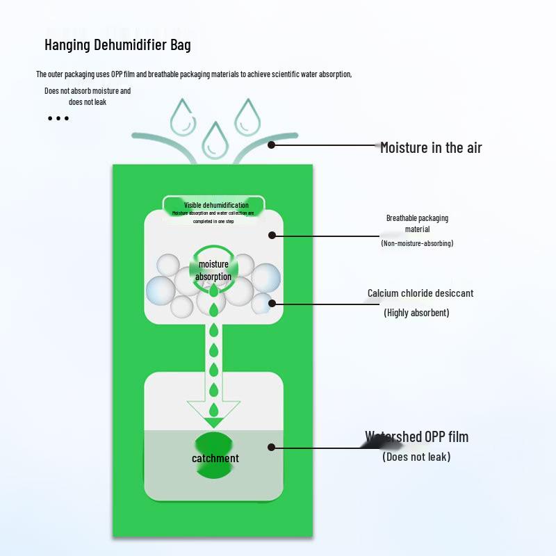 Hanging Dehumidifying Desiccant Bag - Moisture Absorber for Dormitories & Wardrobes