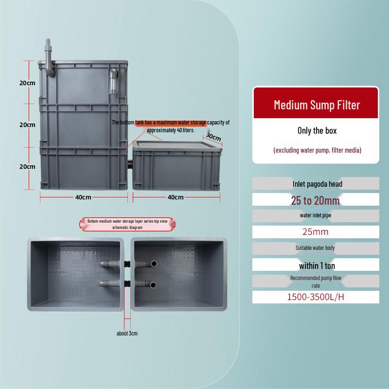 

DIY Fish Tank Trickle Filter: Modular Dry-Wet Separation Box for Bottom Filtration